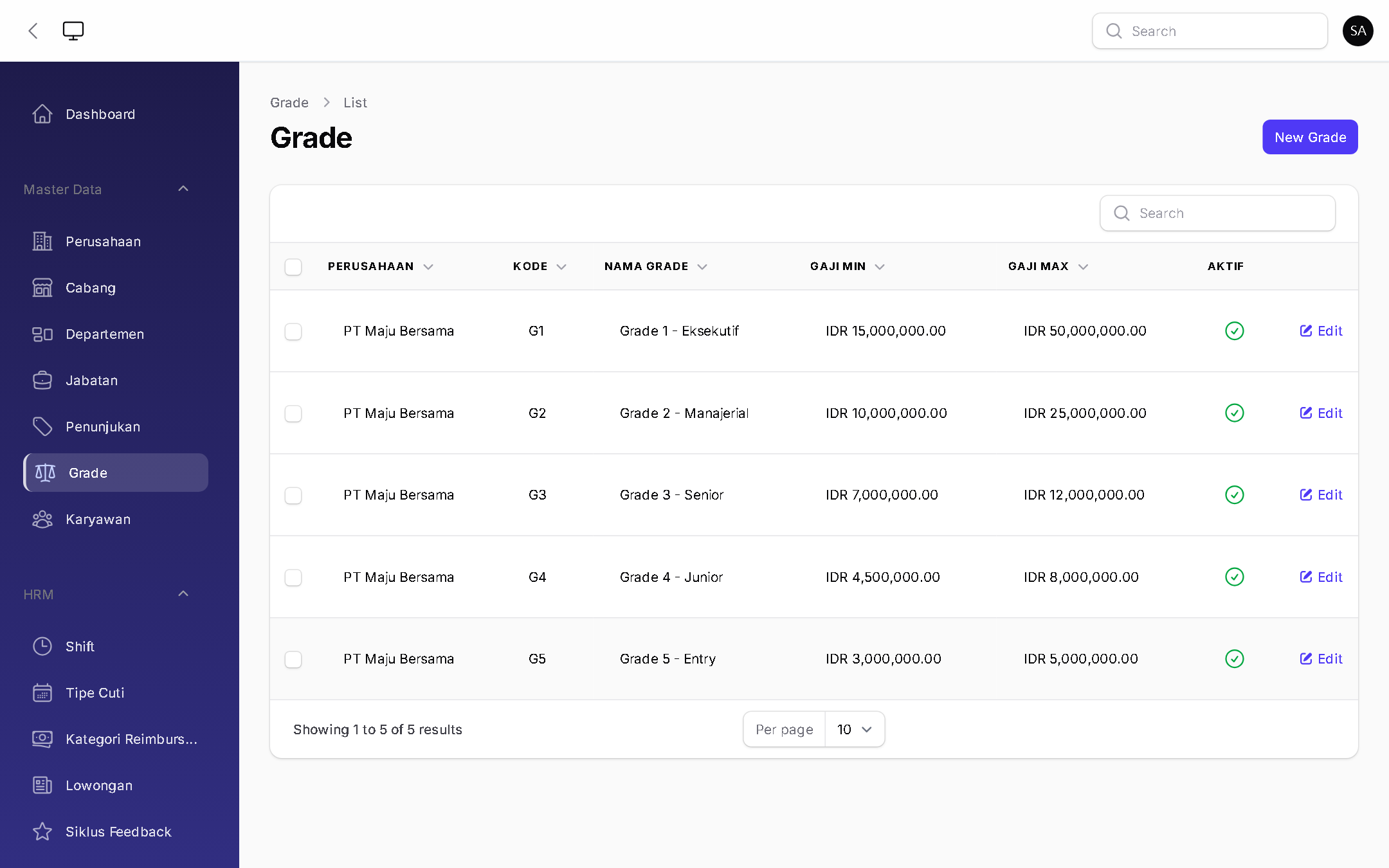 Grade - BizOS