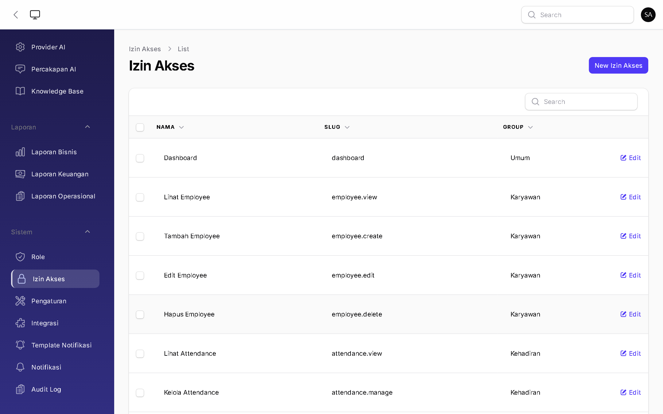 Permission Resources - BizOS