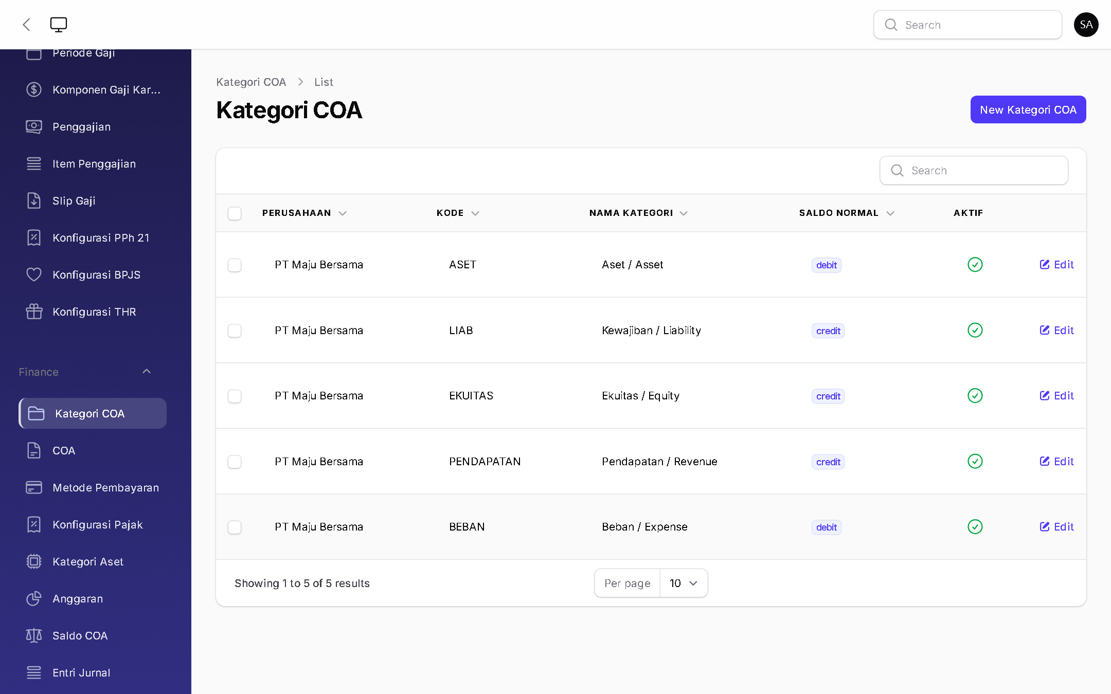Kategori COA - BizOS