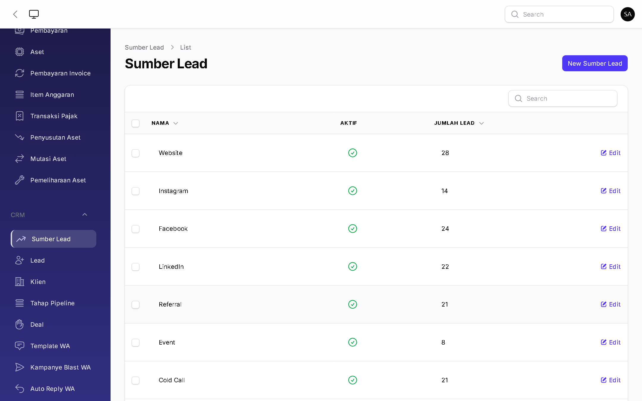 Sumber Lead - BizOS