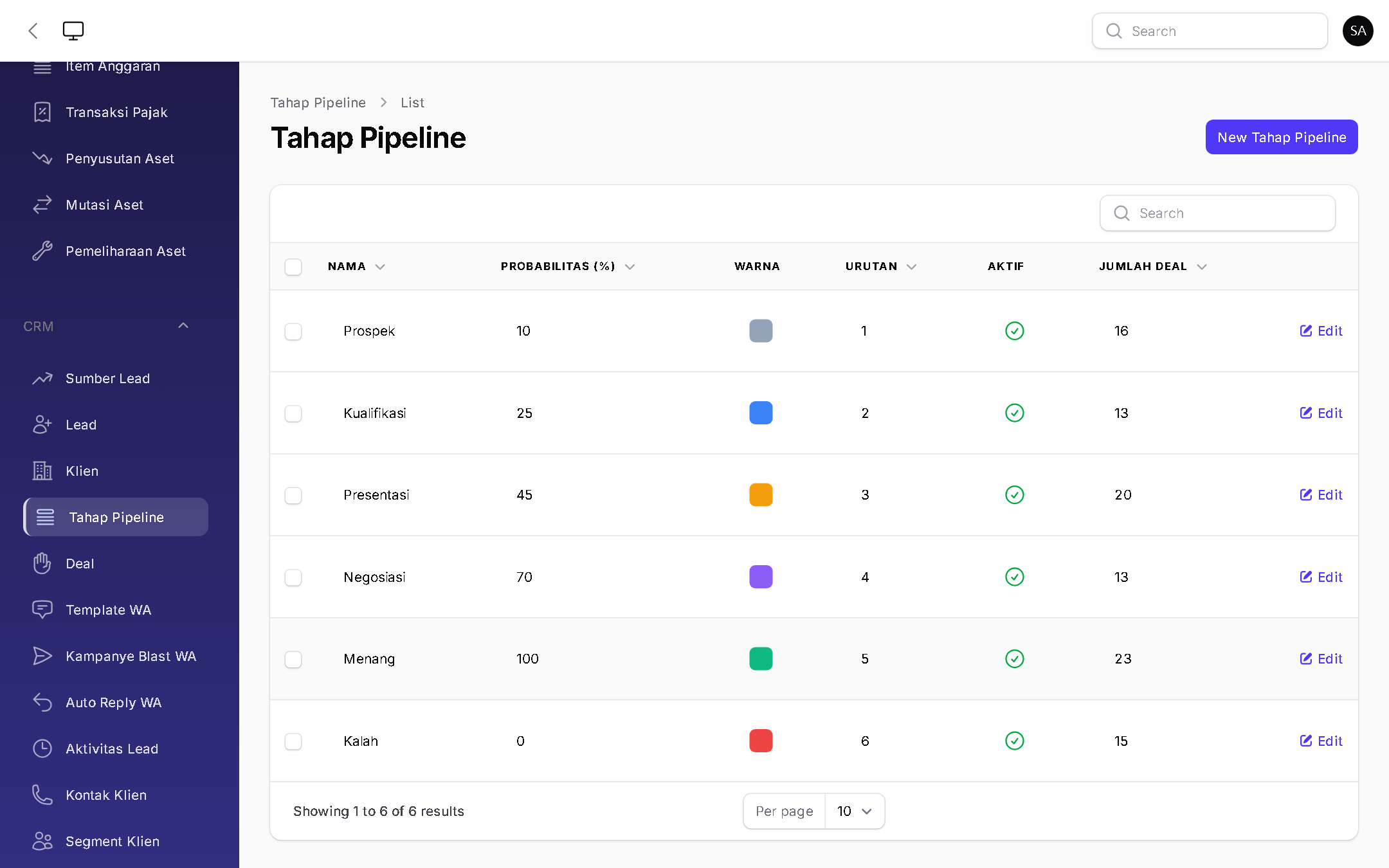Tahap Pipeline - BizOS