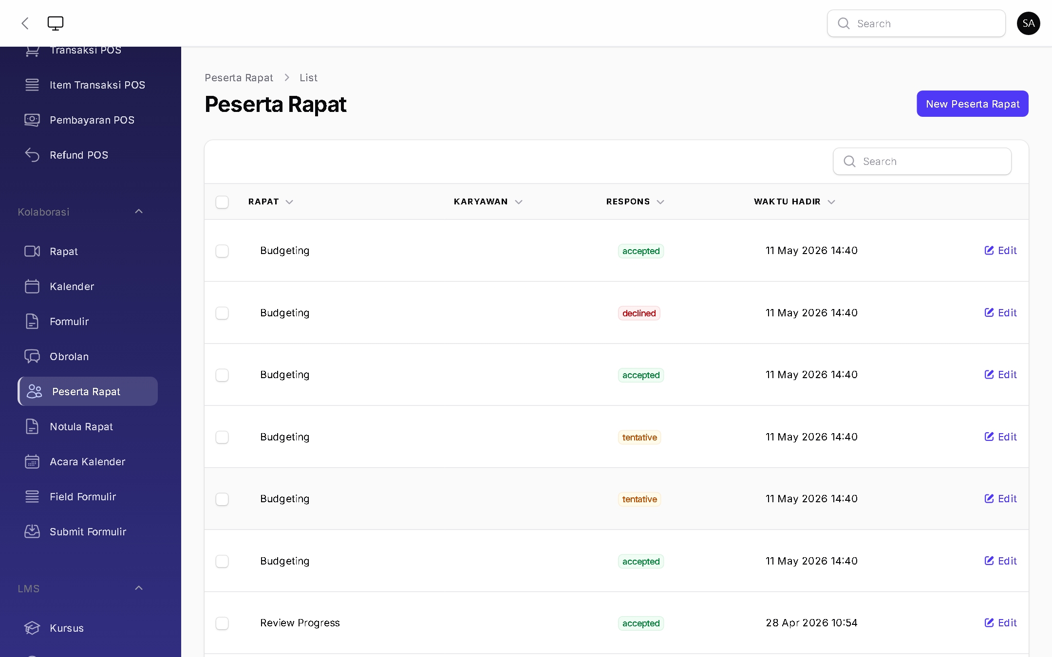 Peserta Meeting - BizOS